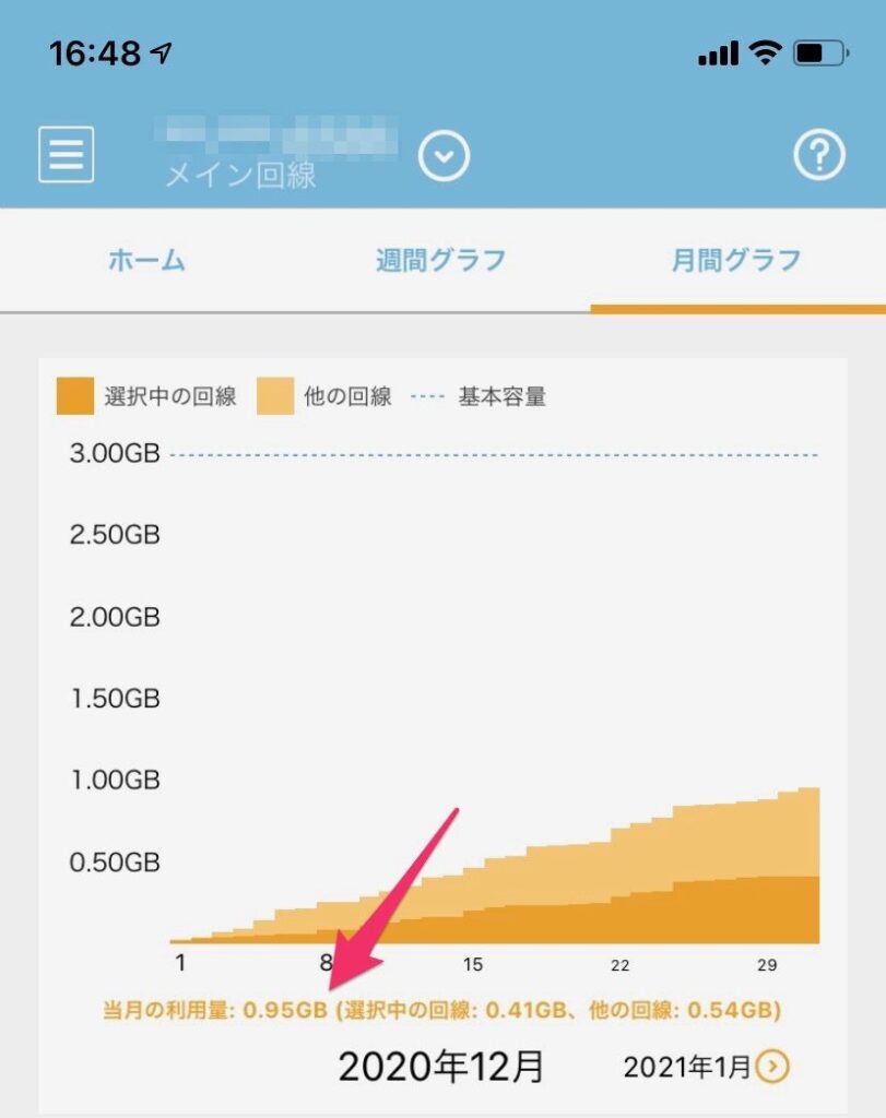 OCNモバイルONEの月間通信量